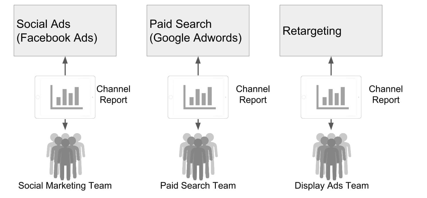 Multi-Channel & Cross-Channel Marketing and Attribution Modeling Multi-Channel & Cross-Channel Marketing and Attribution Modeling