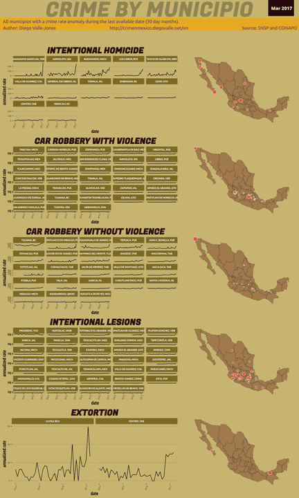 Mar 2017 Infographic of Crime in Mexico