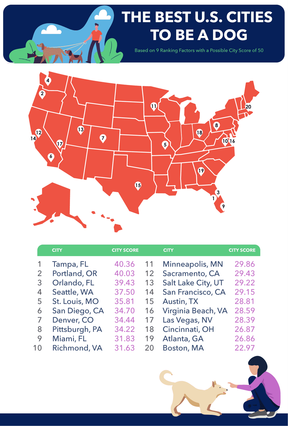 U.S. map showing the 20 best cities to be a dog 