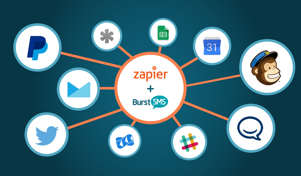 Enable text messaging on hundreds of apps using Zapier