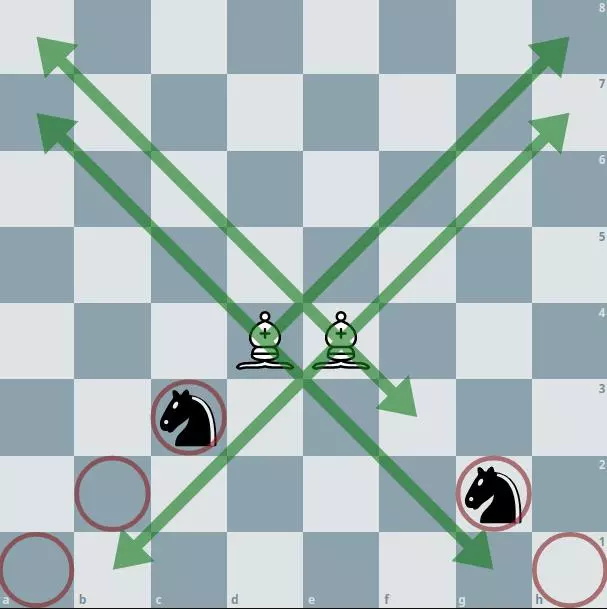 Default Board With Pieces