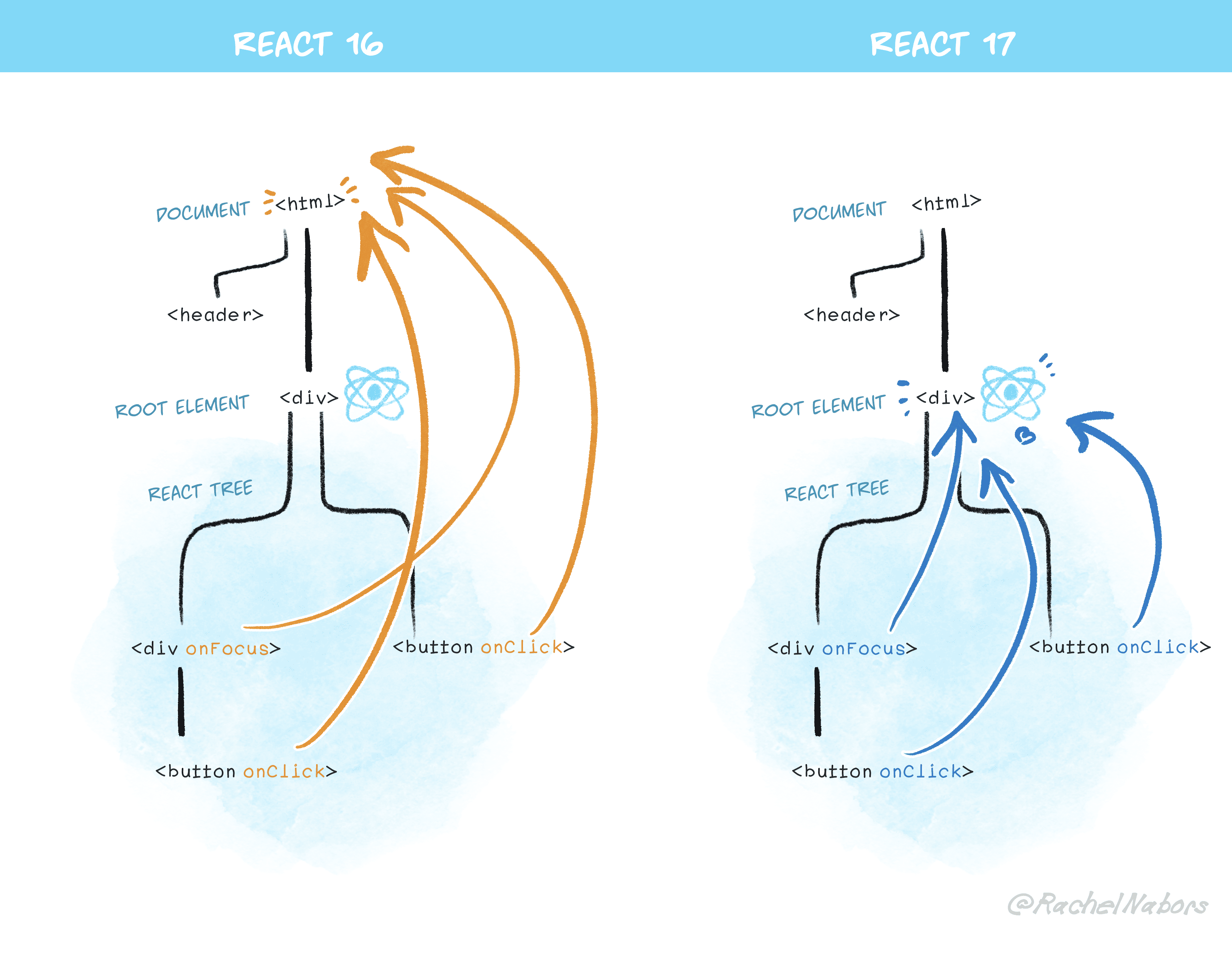 24 Javascript Event Delegation And Bubbling