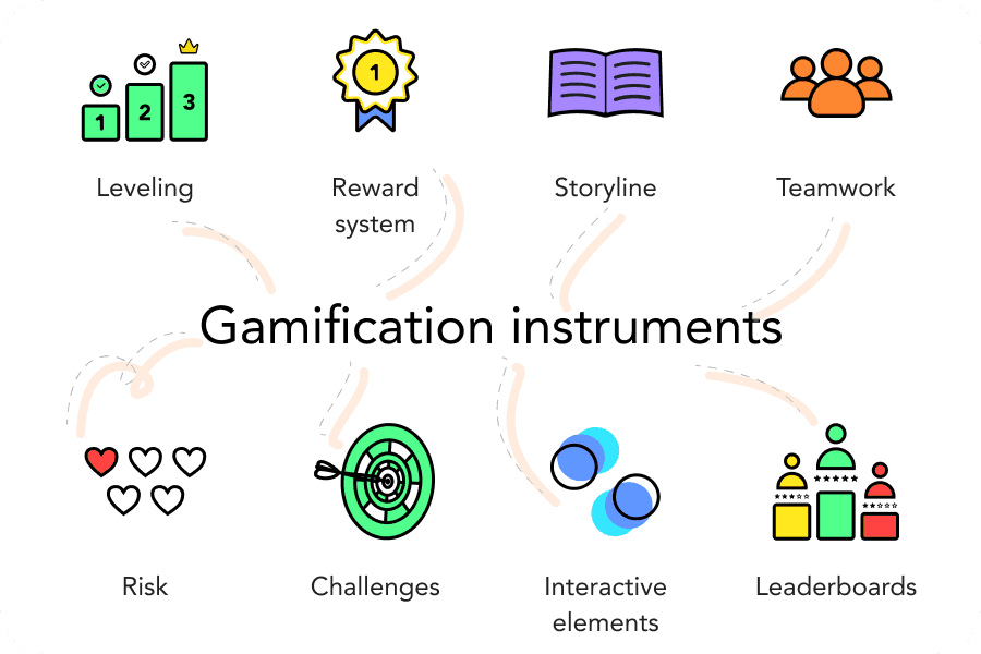 8 Ways You May Use Gamification for Your Education App
