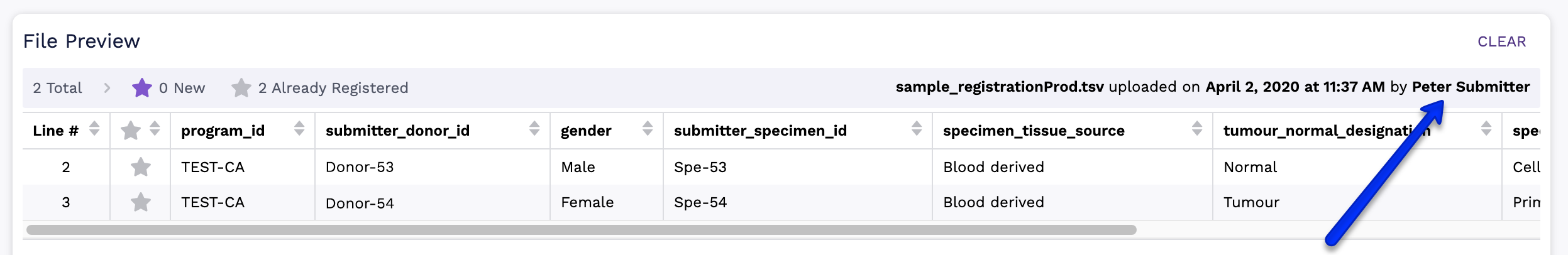 Multiple Data Submitters
