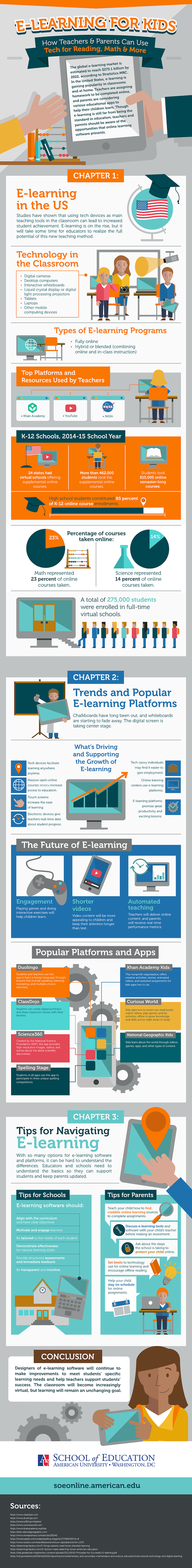 E-Learning for Kids: How Teachers & Parents Can Use Tech for Reading ...