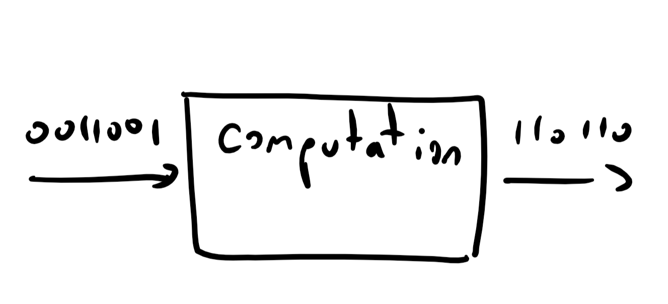 A computational process