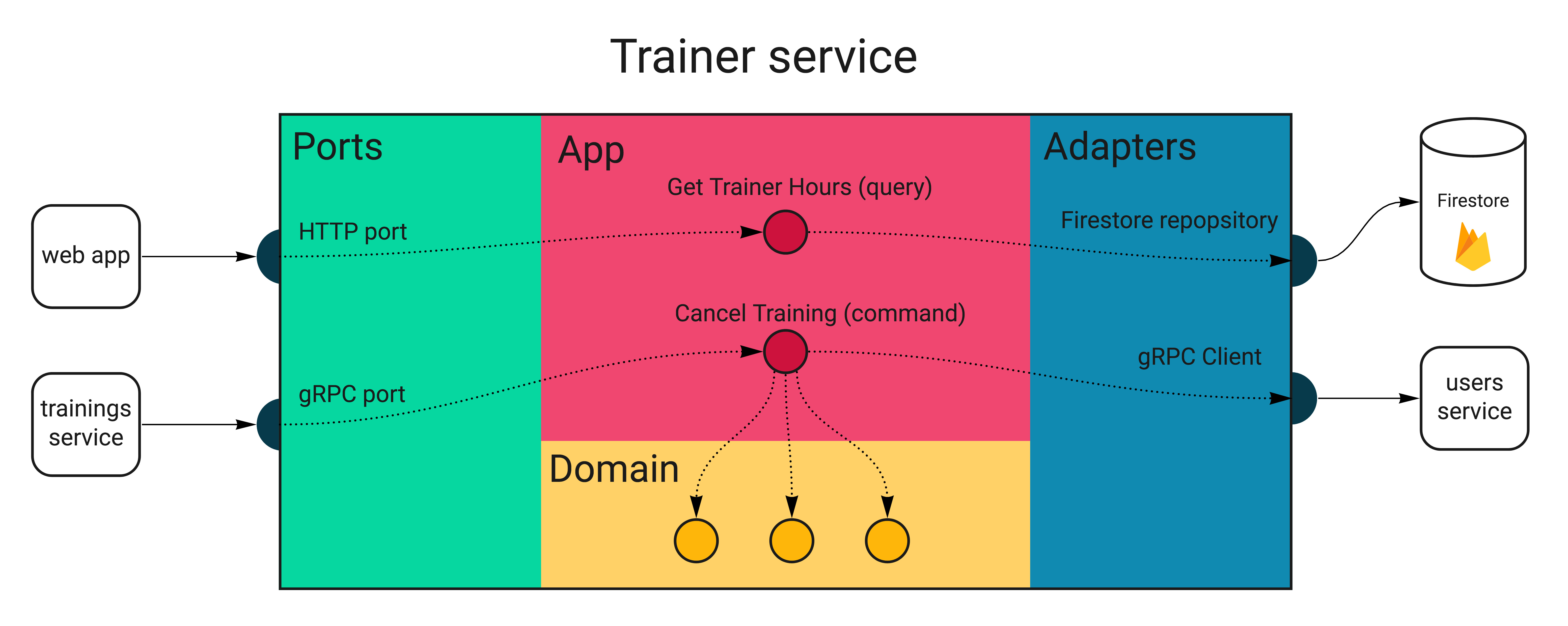 Microservices Test Architecture. Can You Sleep Well Without End-to-end ...