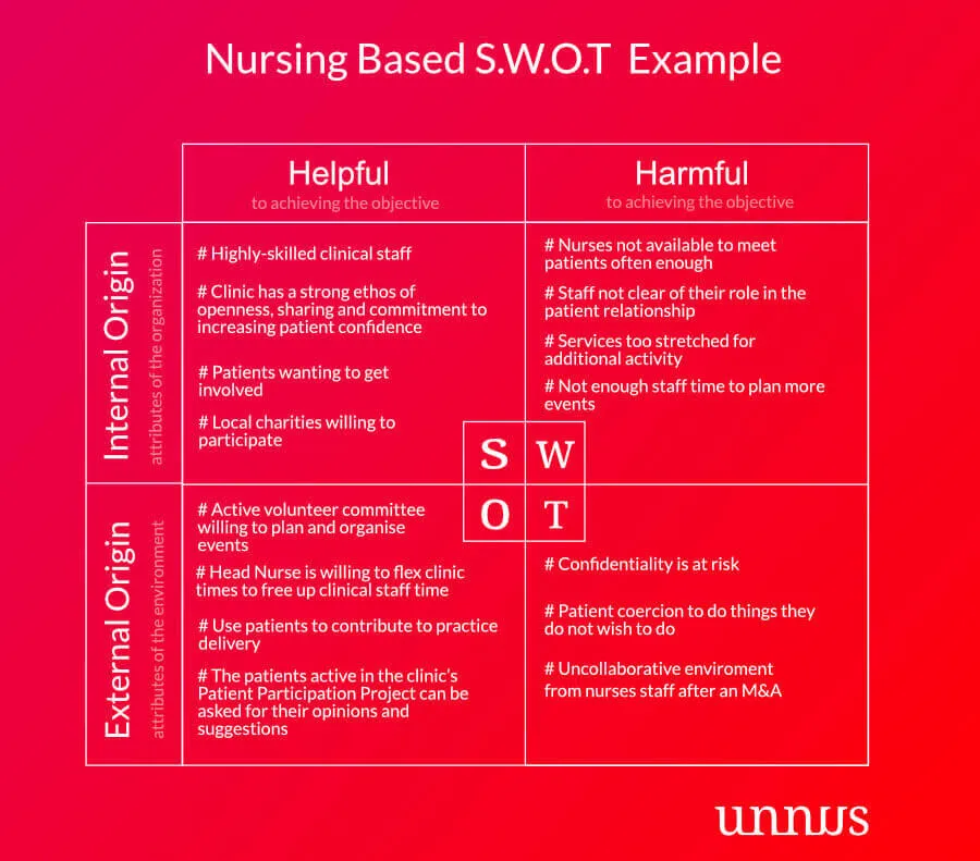 swot-analysis-health-care-environment