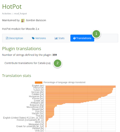 Hotspot translations