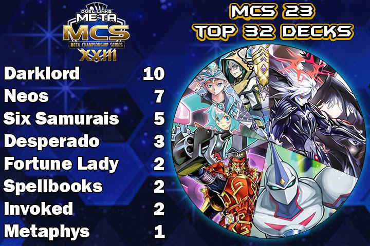 Graph Top 32