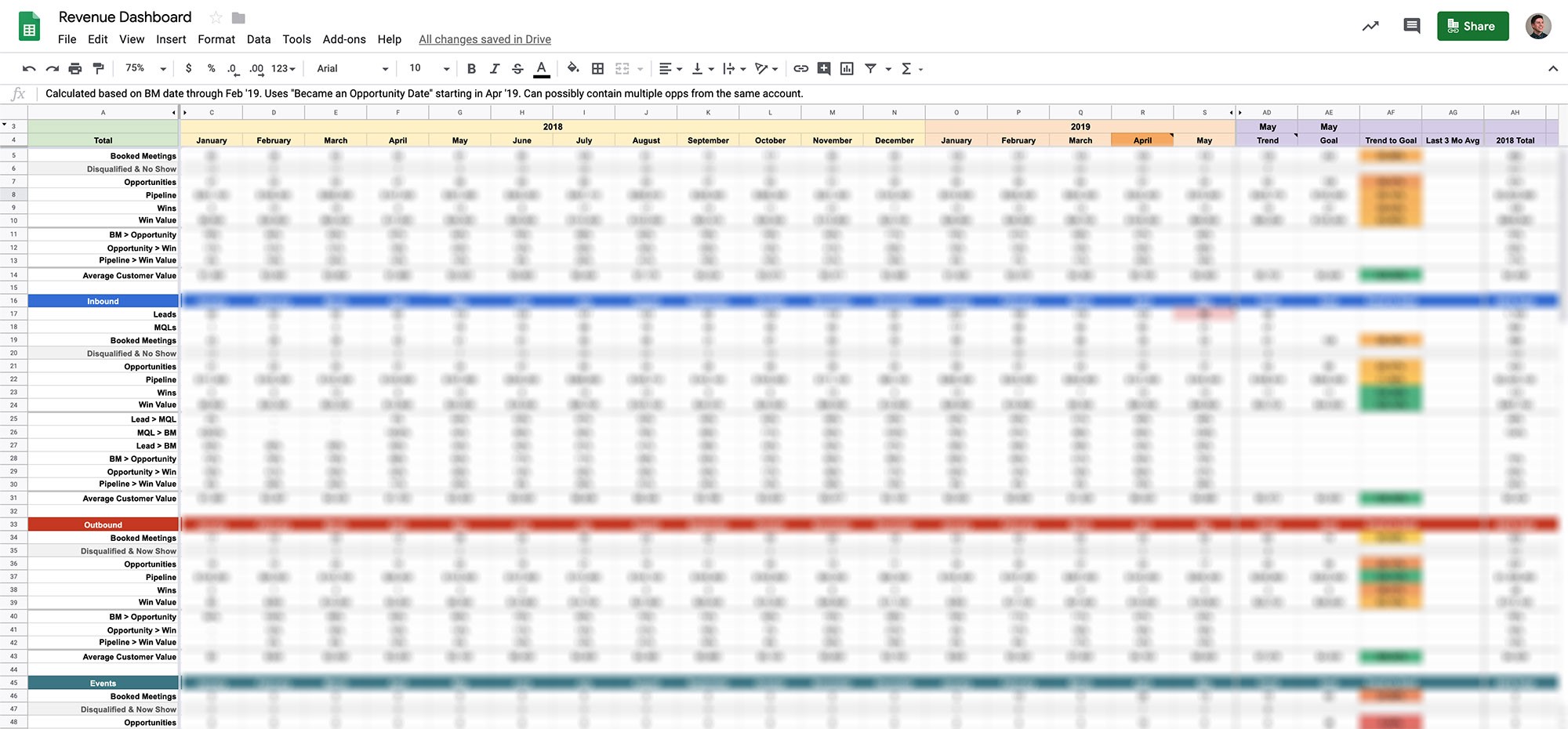 Chili Piper revenue dashboard