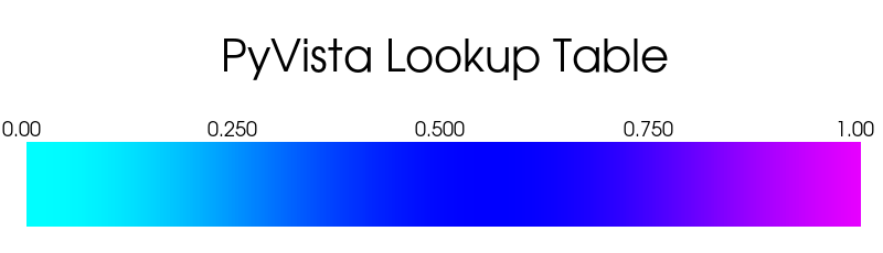 https://d33wubrfki0l68.cloudfront.net/192d95b6859d396f89c7d7ce90fd71cd0467d82c/9fd28/_images/pyvista-lookuptable-hue_range-1_01_00.png