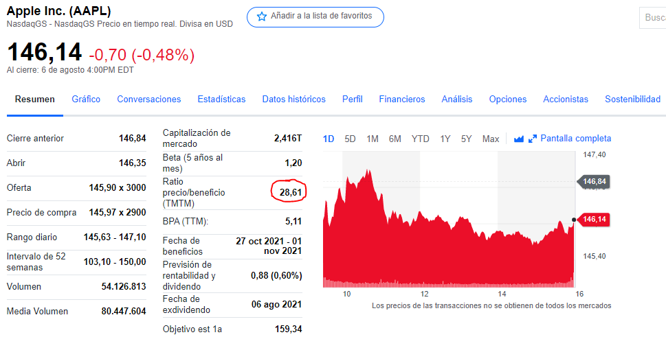 Imagen localización PER en Yahoo! Finance