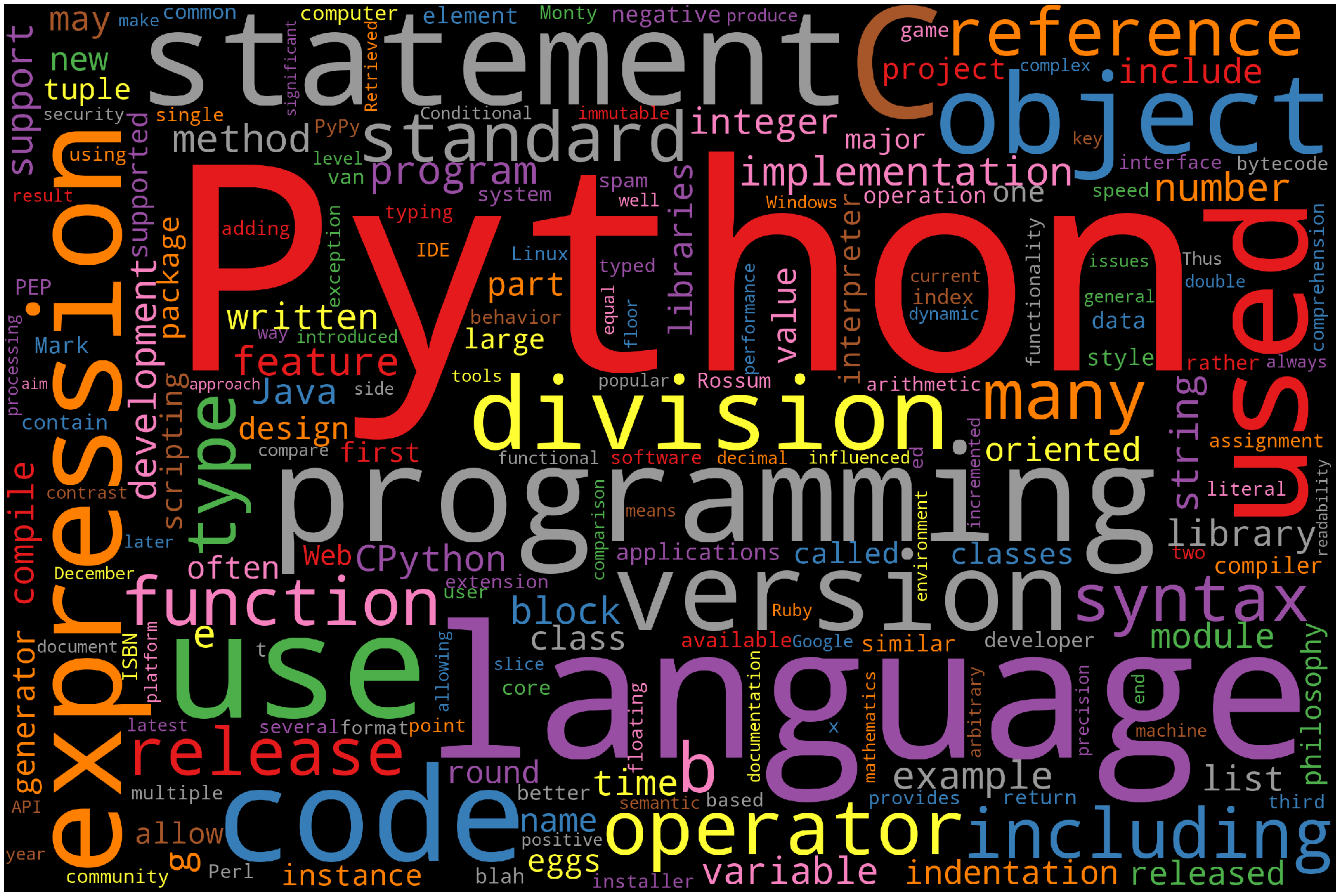 Create a Word Cloud in Python