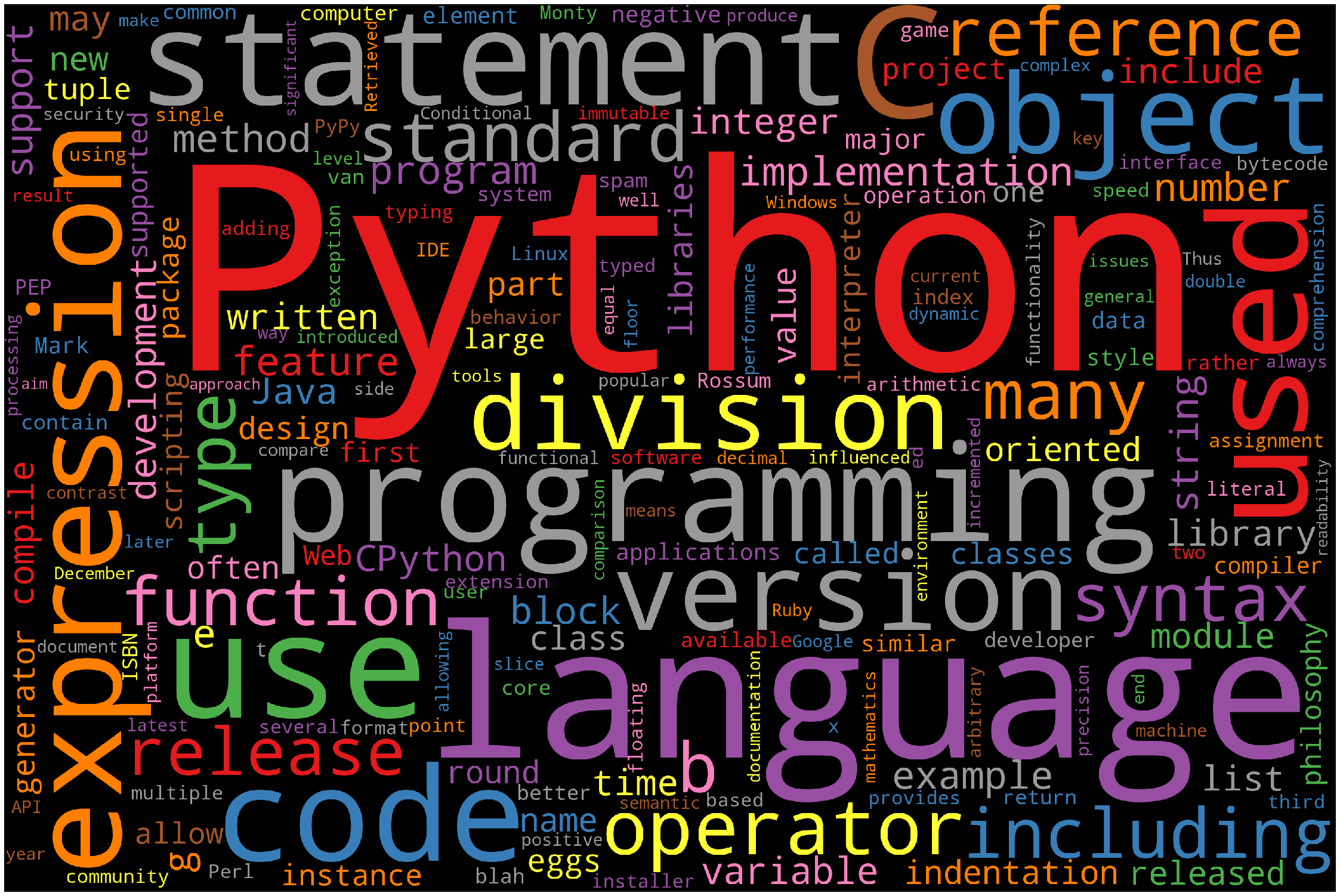 Create A Word Cloud In Python Delft Stack