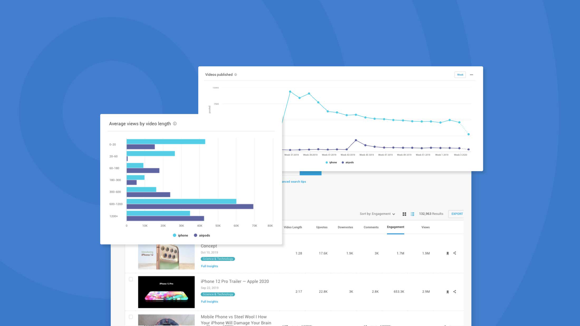 Buzzsumo images