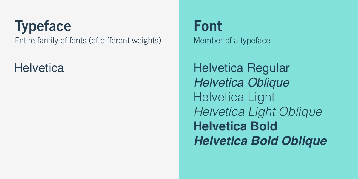 The difference between a font and a typeface