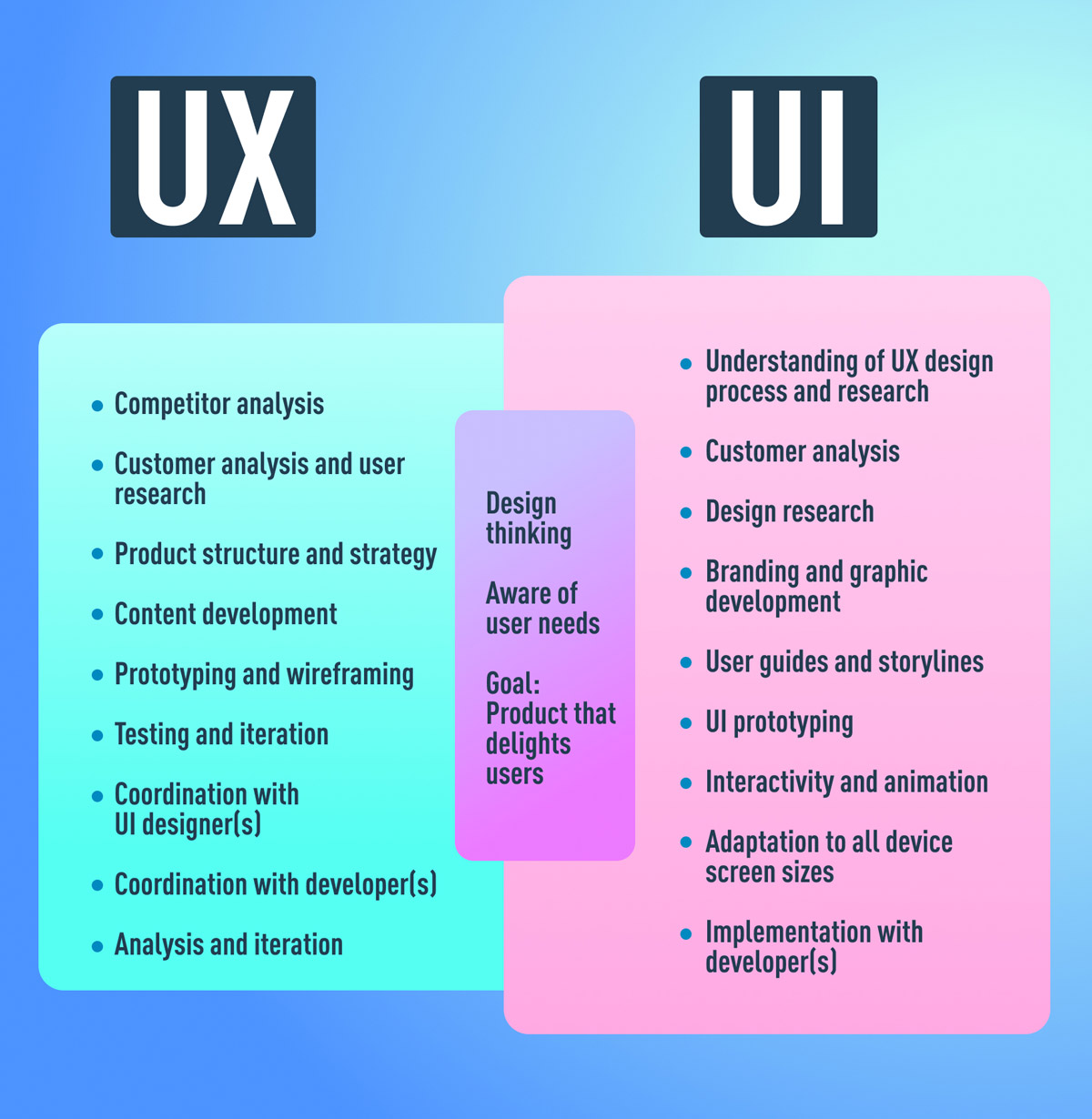 Ux Ui คือ อะไร