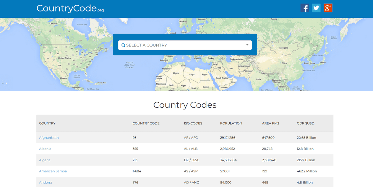 Identify Call Country Code How to Know Which Country a Phone Number Belongs To? - Covve