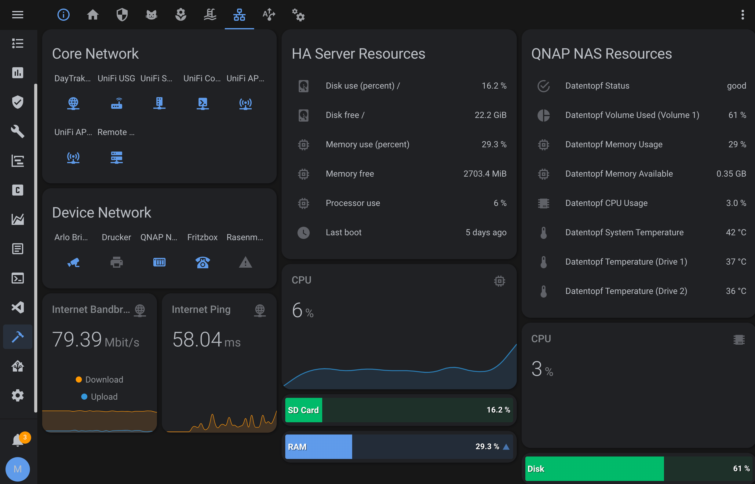 System Dashboard System Dashboard