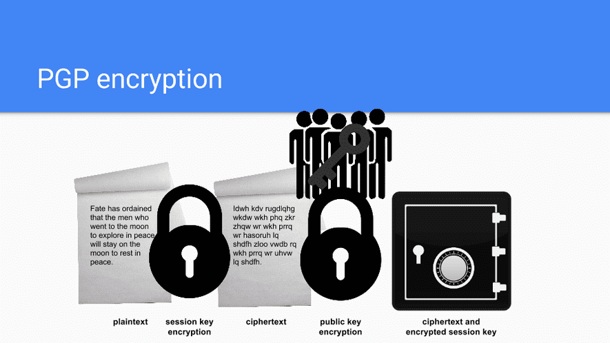 Pgp Encryption Michael Lefkowitz Pgp Encryption Michael Lefkowitz