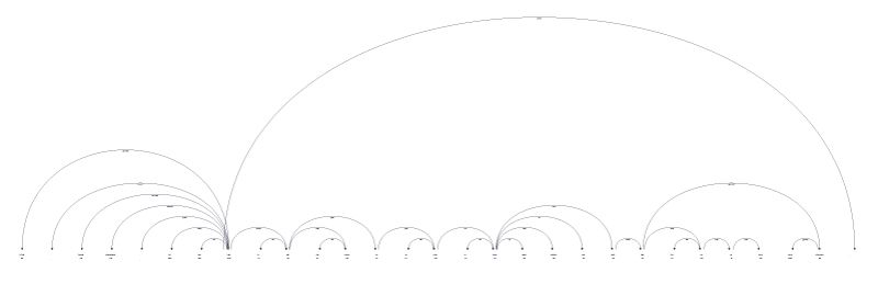 Example of displaCy bug rendering long arcs too big