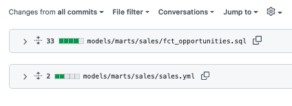 A screenshot of the file names that have been listed in the &quot;Files Changed&quot; section of a GitHub Pull Request