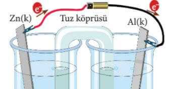 Elektroliz: Elektrik ve Madde İlişkisi