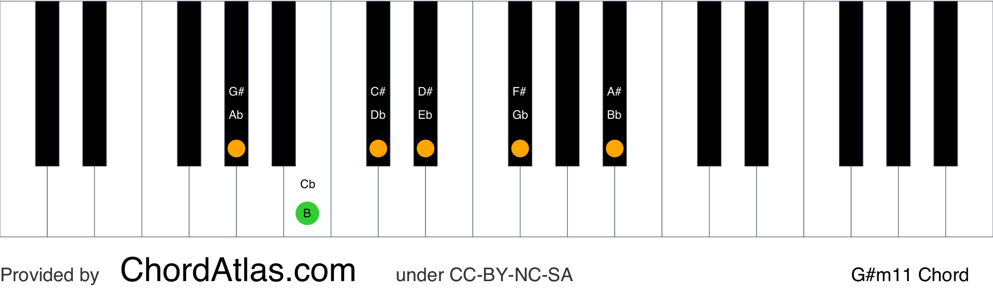 G sharp minor eleventh piano chord - G#m11 | ChordAtlas