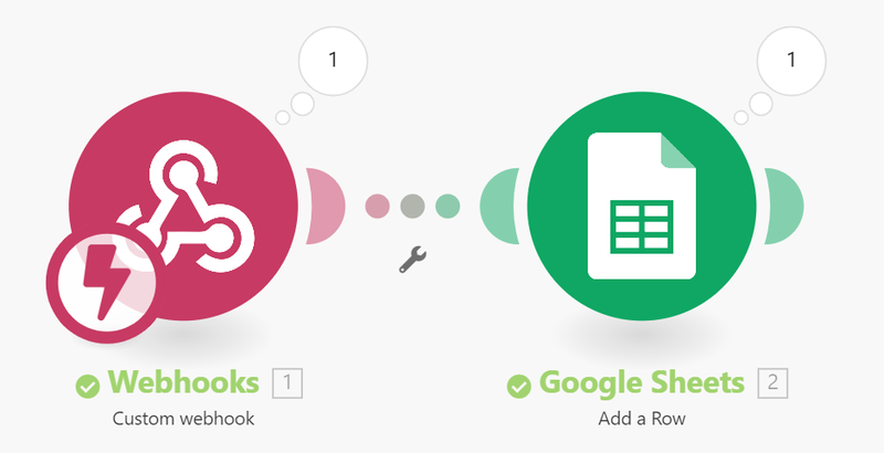Test the scenario between integromat and google sheets