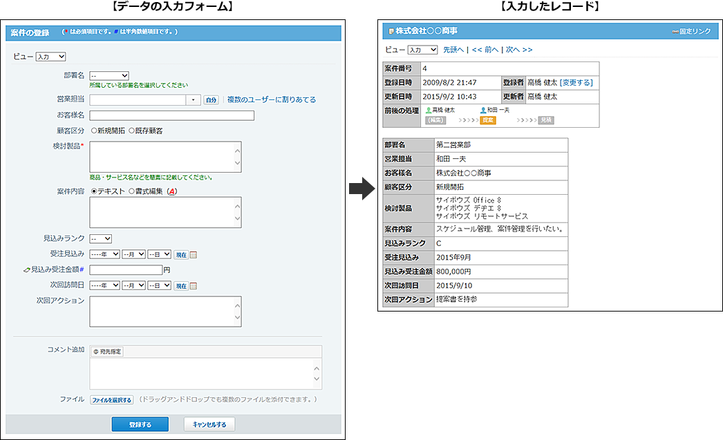 レコード項目の設定のイメージ