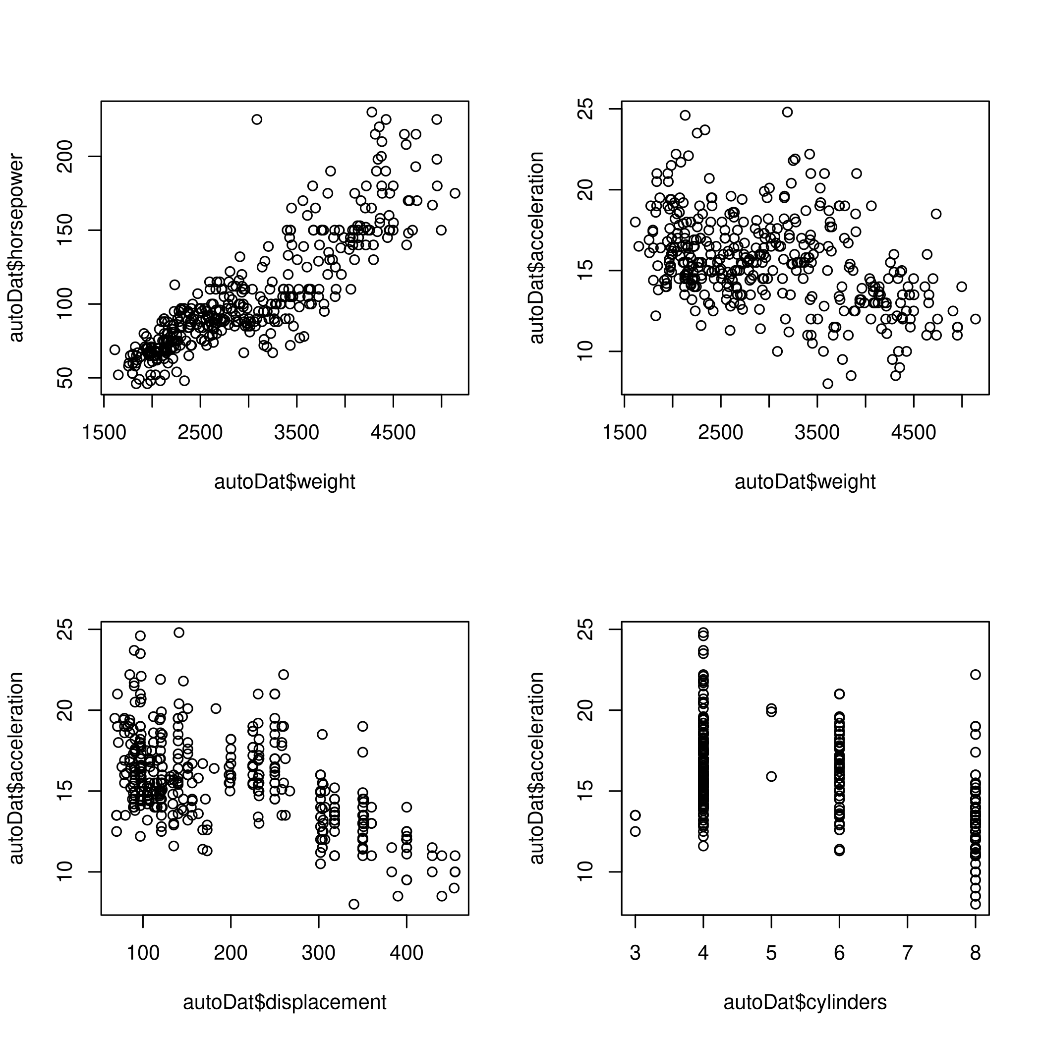 Figure 9: Relationship determination