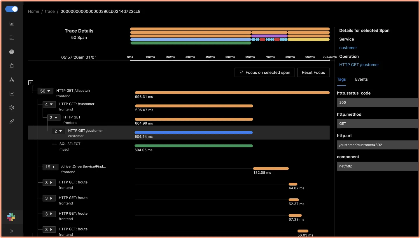 The new Trace Detail page with a much improved Flamegraph and Gantt Chart