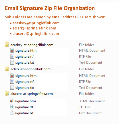email signature download folder structures