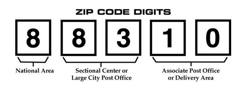 Usps Zip Code Numbering System Explained Rmapporn 4071