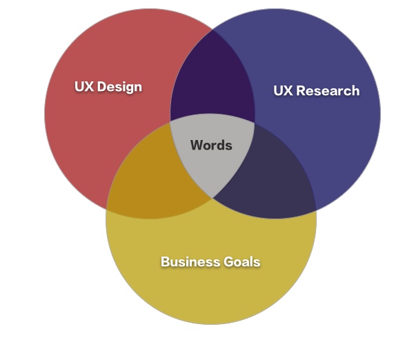 What Is UX Writing And Why Does It Matter? [Beginner’s Guide]