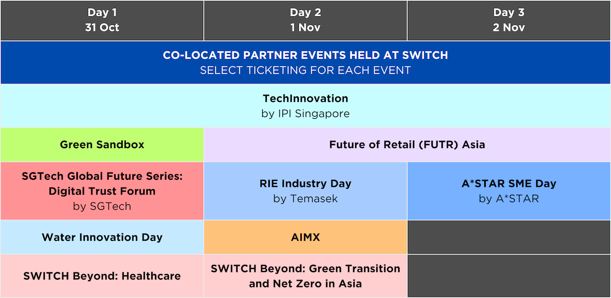 Infographic of Partner Events at SWITCH 2023