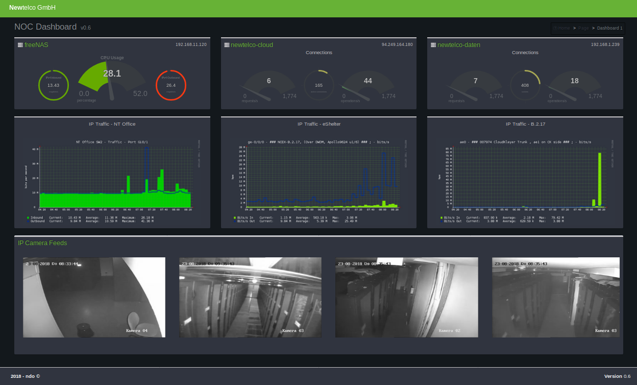 Screenshot NOC Dashboard