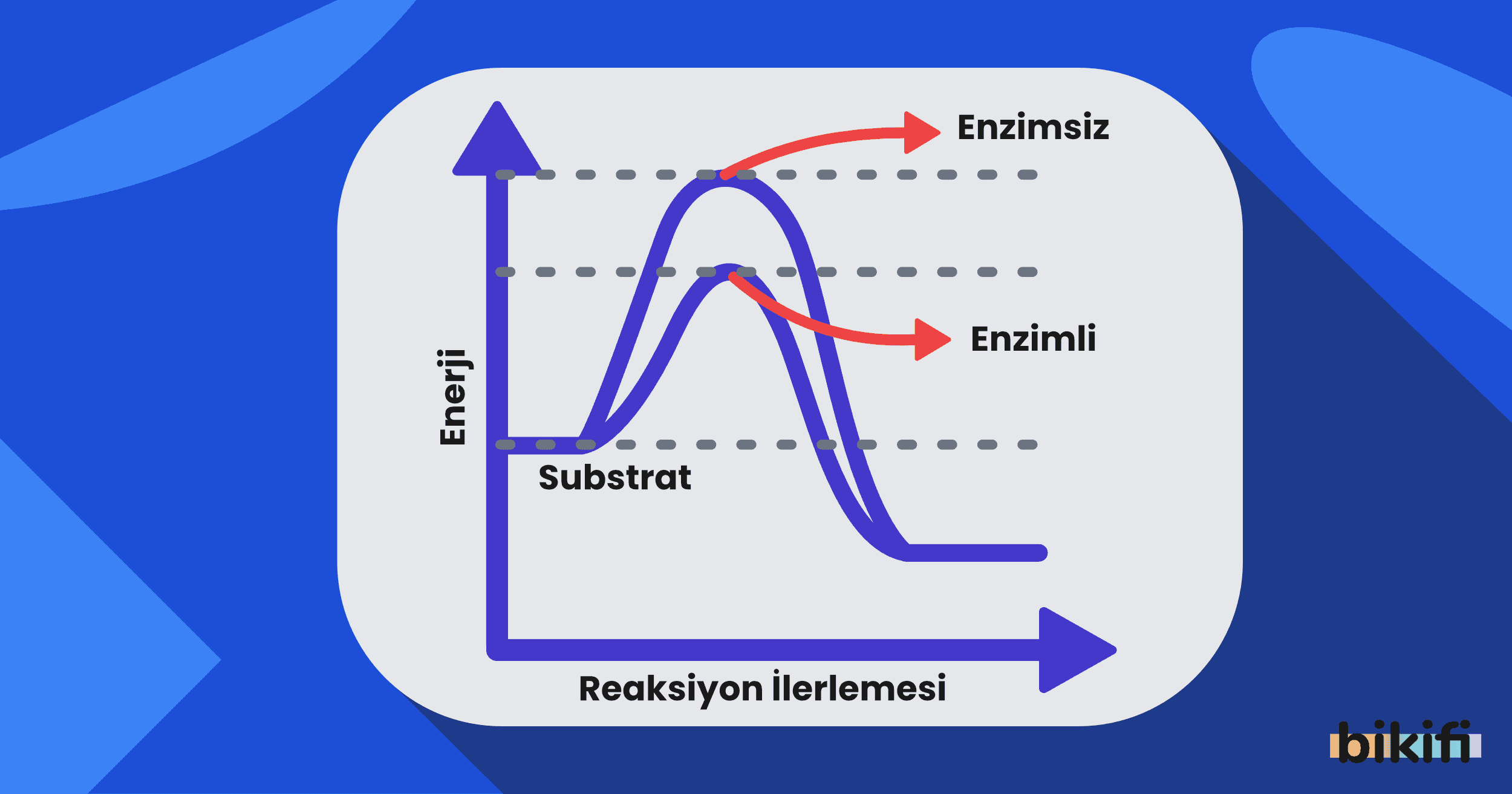 Kimya ve Enerji