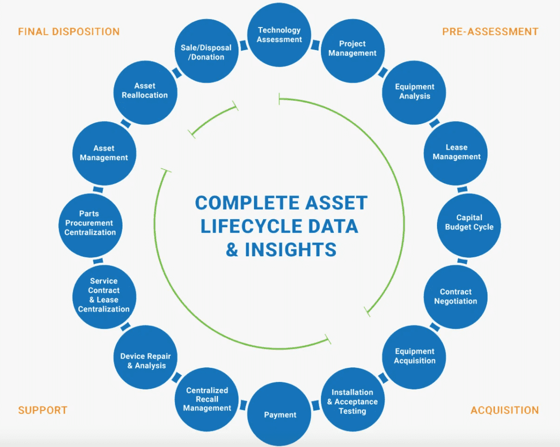 MANAGING YOUR MEDICAL EQUIPMENT LIFECYCLE - Main