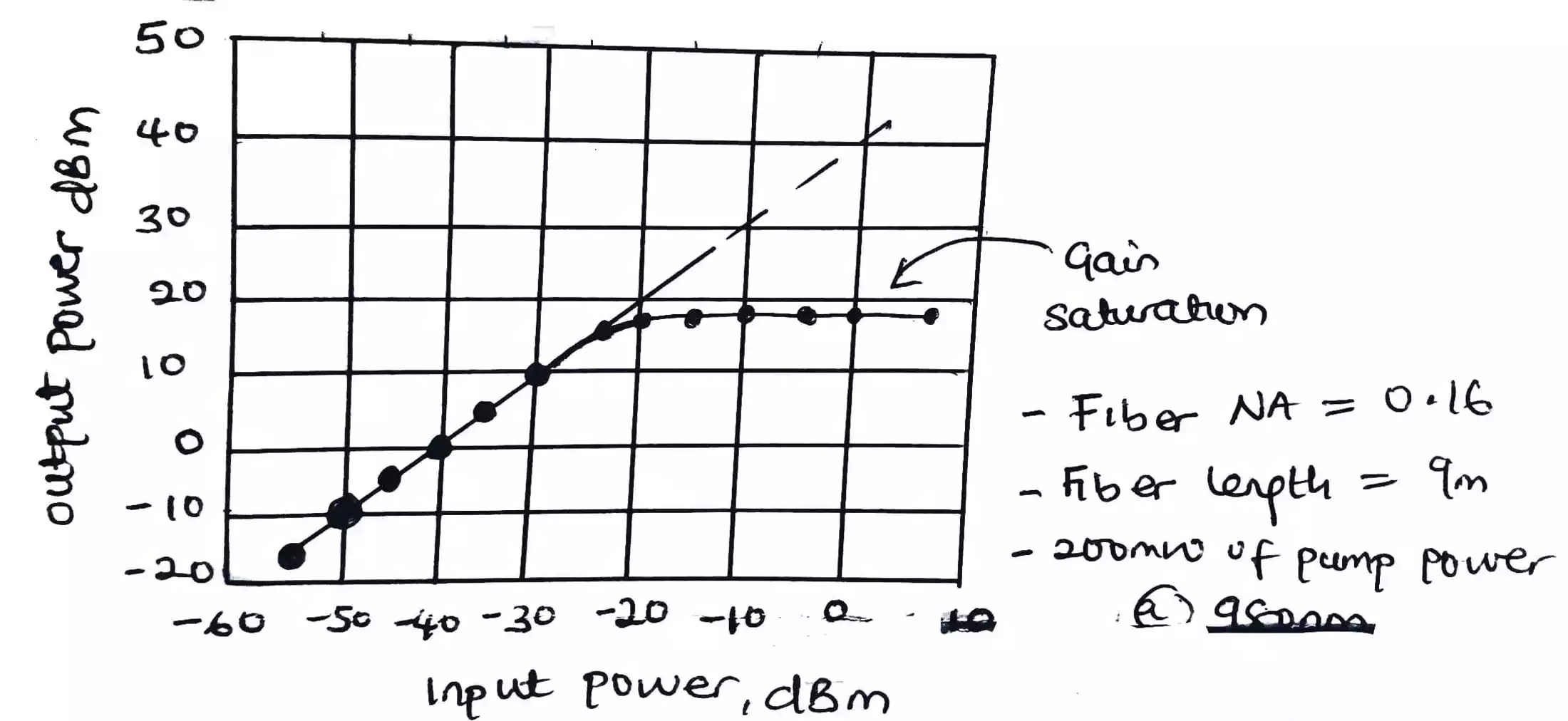 what-is-optical-amplifier-and-its-types-tooabstractive