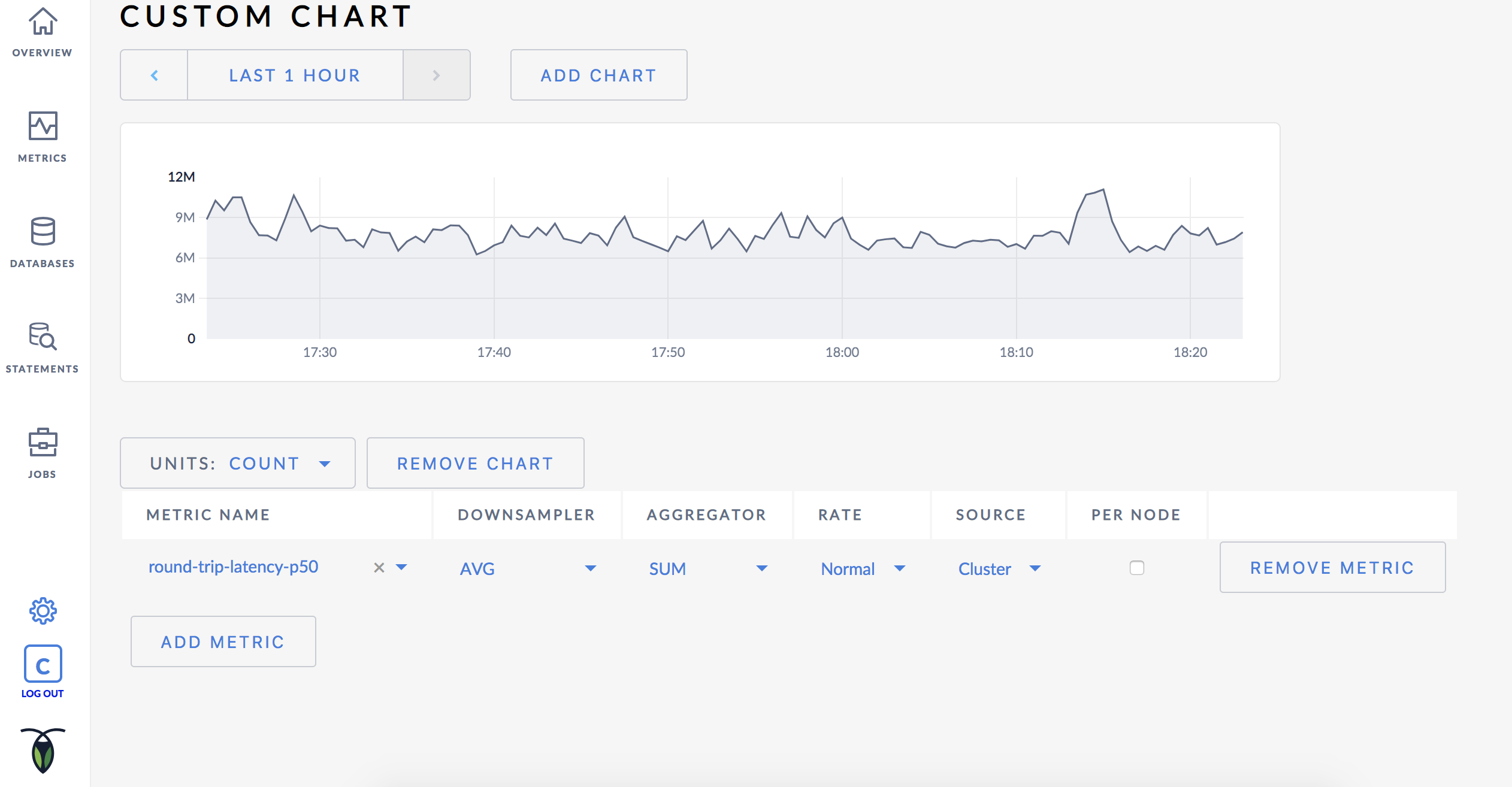 Chart Ui