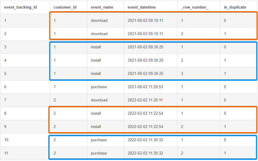 mysql-find-and-remove-duplicate-rows-based-on-multiple-columns-codelabs365