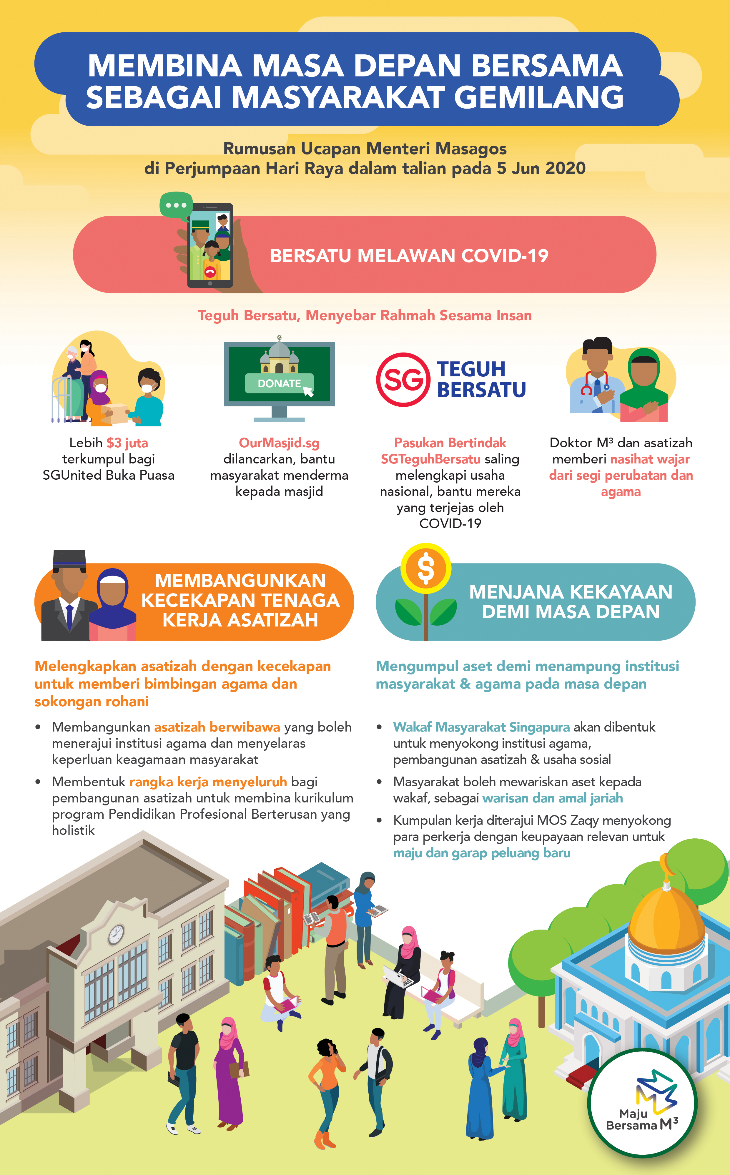 M3 Infographic in Malay