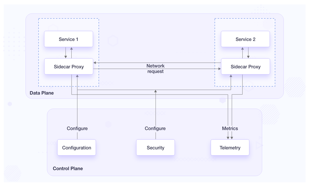 Service Mesh 101: Everything You Need To Know