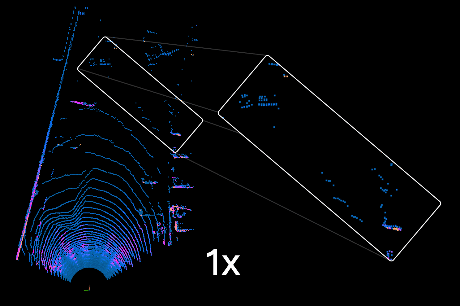 Signal multiplier mode