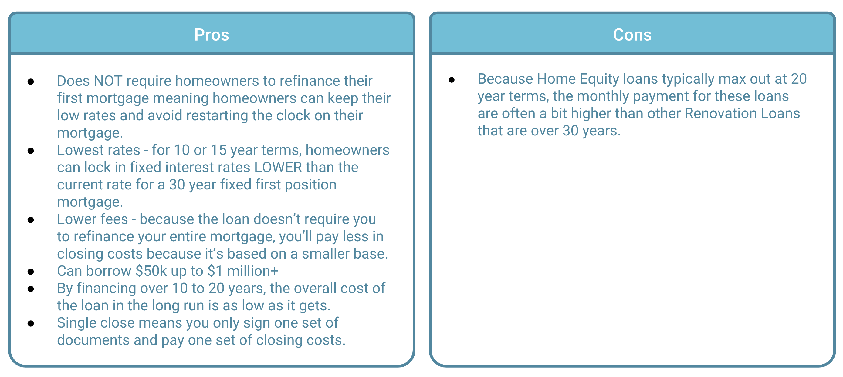 Renovation Home Equity Loan