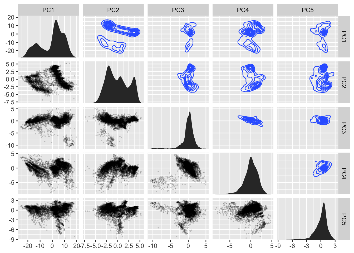 A Flurry Of Facets Data Imaginist