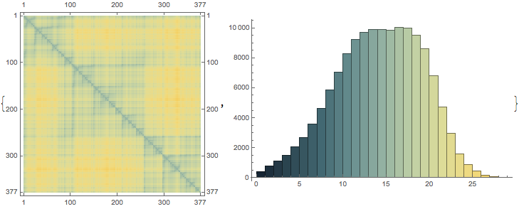 graph distances