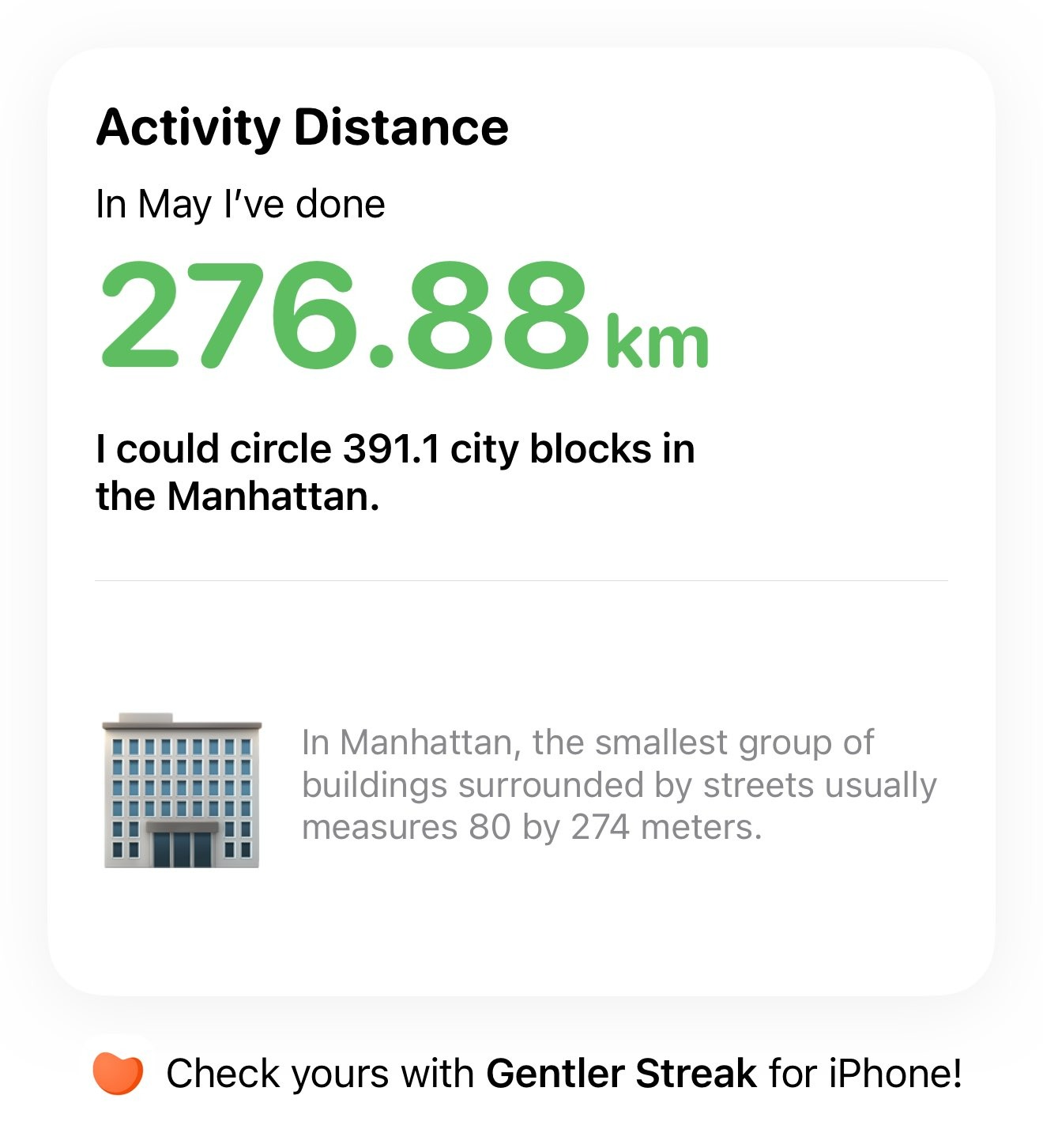 2022 05 activity distance